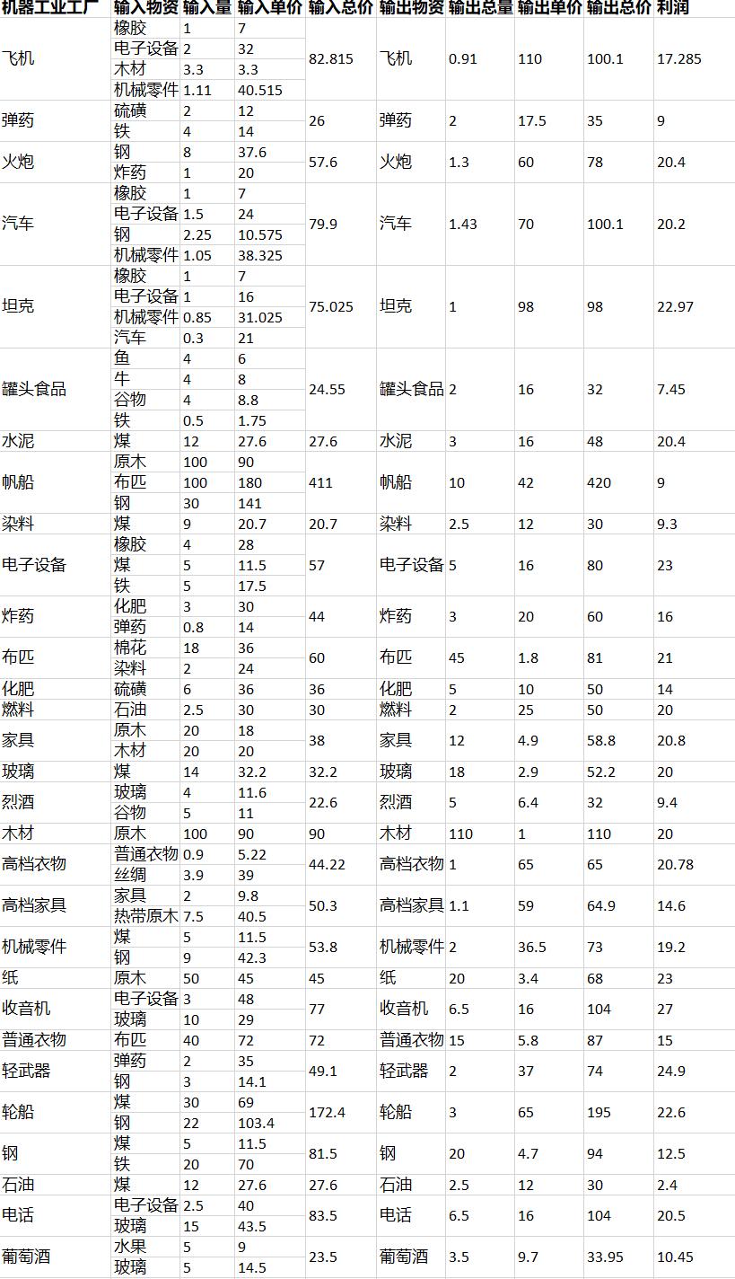 澳宋经济1637-Table.S3.jpg